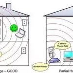 posizione modem ottimale wifi
